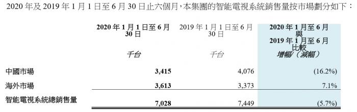 创维图片1