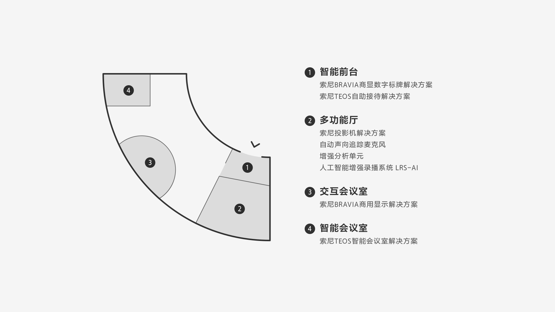 索尼商业解决方案体验中心（广州）盛大开业-视听圈