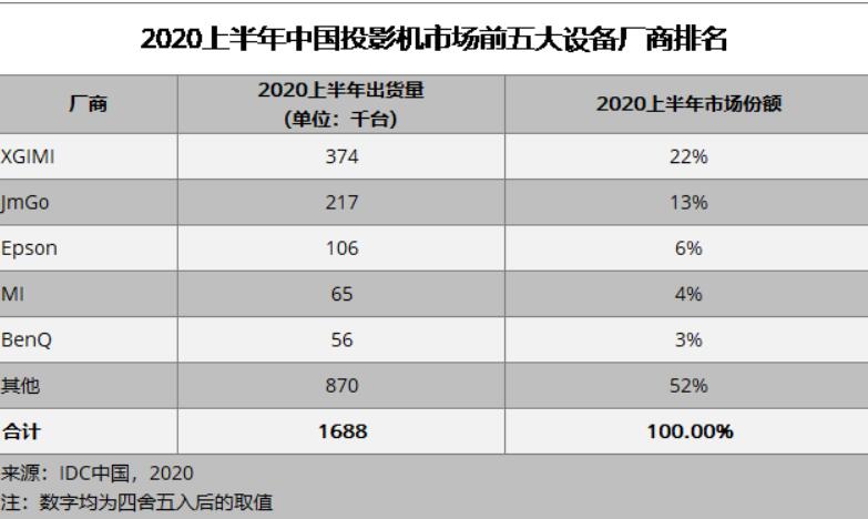 上半年第一1