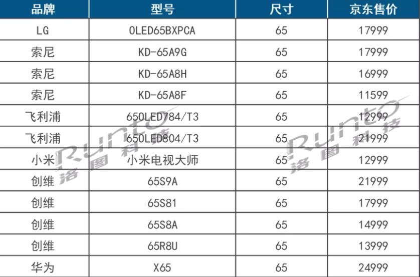 海信65寸OLED1