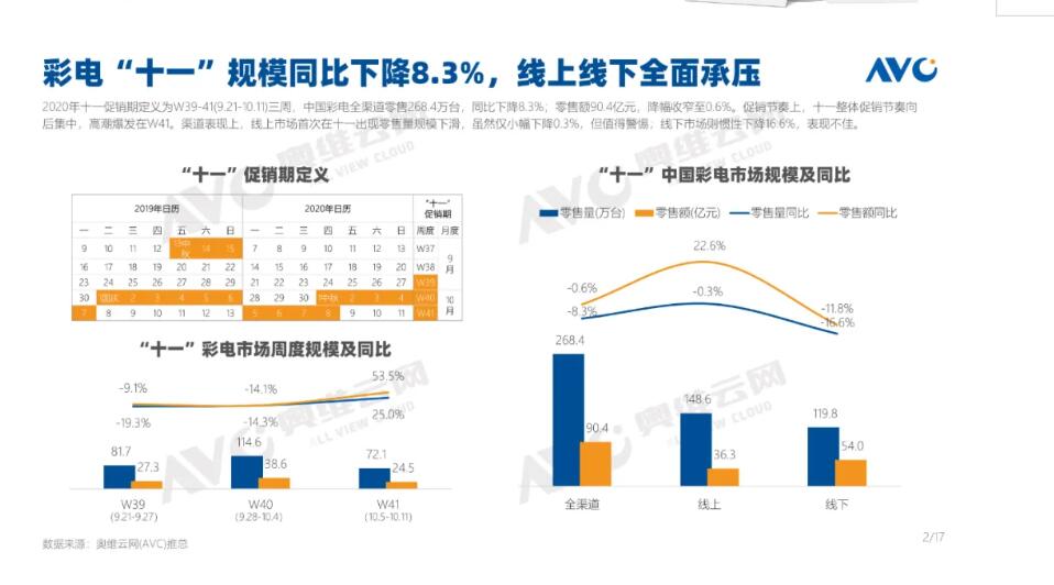 十一下跌1