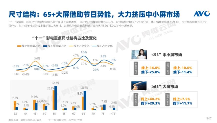 十一下跌2