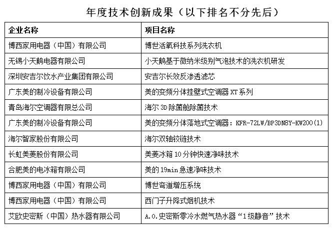 创造新生 联动未来，第十六届中国家用电器创新成果发布盛典成功召开-视听圈