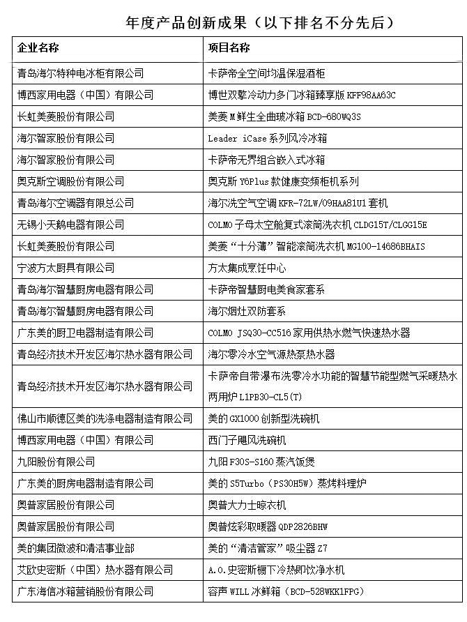 创造新生 联动未来，第十六届中国家用电器创新成果发布盛典成功召开-视听圈