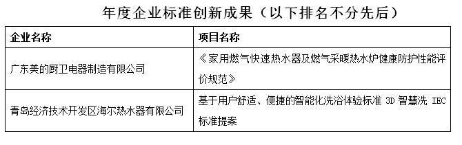 创造新生 联动未来，第十六届中国家用电器创新成果发布盛典成功召开-视听圈