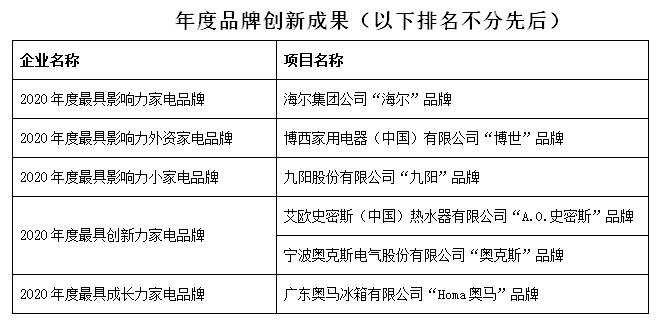 创造新生 联动未来，第十六届中国家用电器创新成果发布盛典成功召开-视听圈