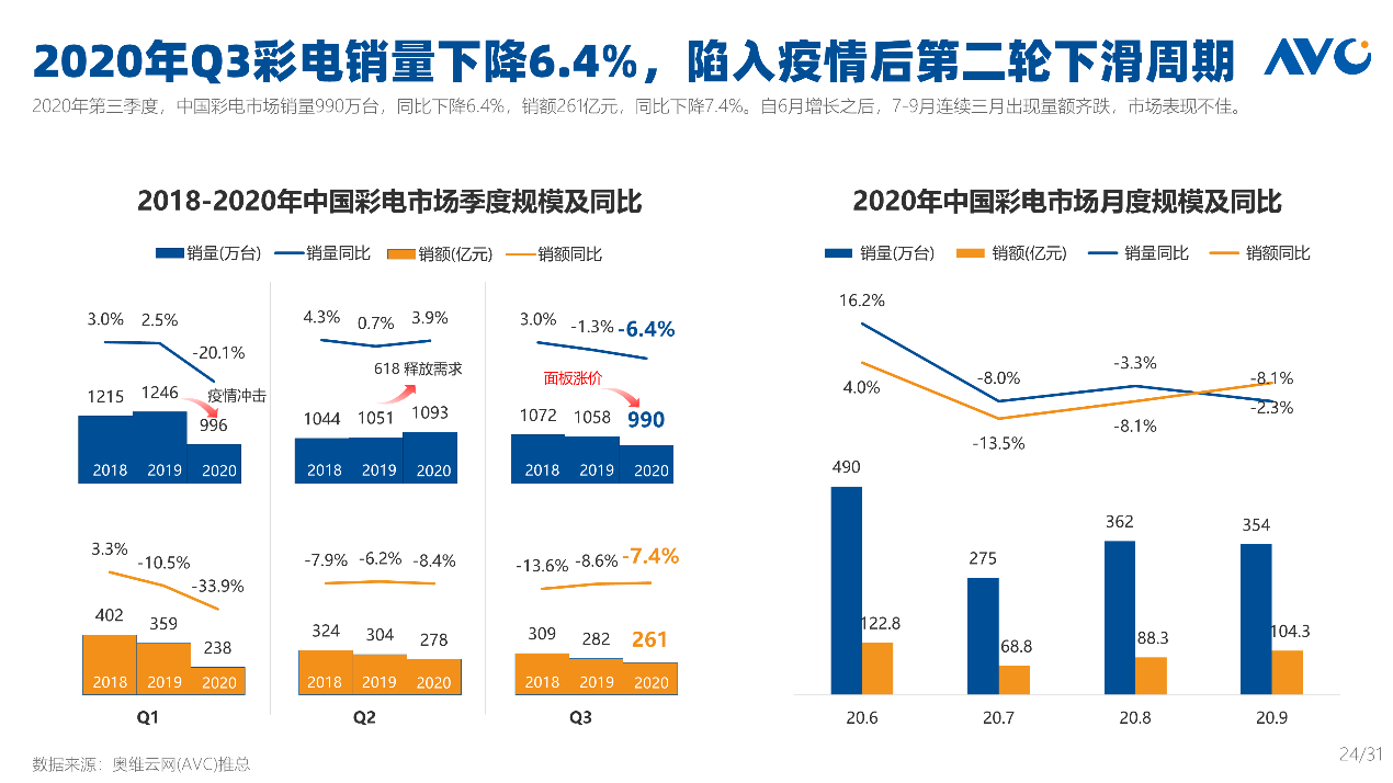 第57届CRC暨2020第三季度中国彩电行业研讨沙龙成功举办-视听圈