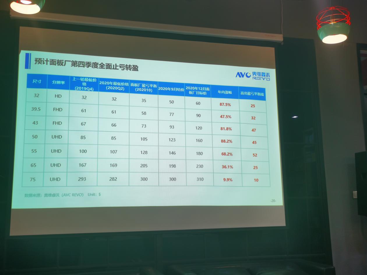 32寸液晶电视今年双十一还会有“白菜价”出现吗?-视听圈