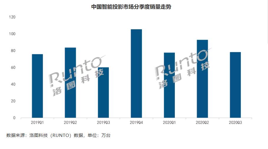 Q3智能投影1