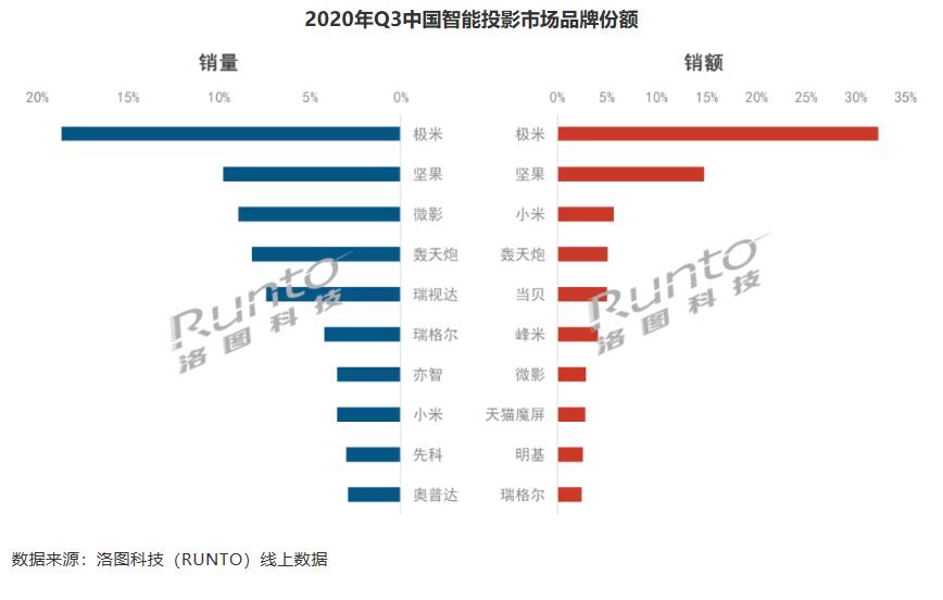 Q3智能投影2