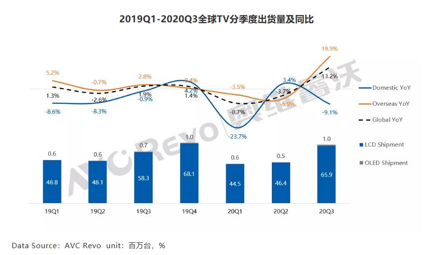 前三彩电市场排名1