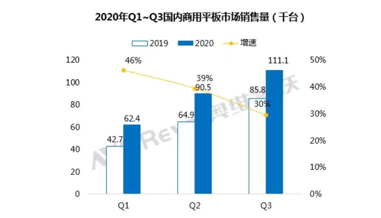 Q3商务平板1