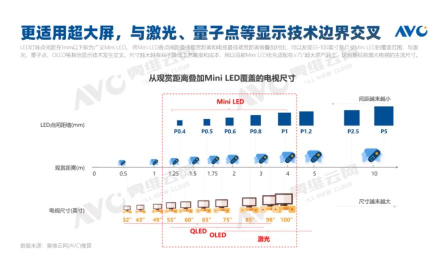 会是激光电视的对手吗?Mini LED电视明年国内有望破25万台-视听圈