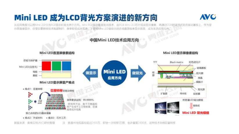 会是激光电视的对手吗?Mini LED电视明年国内有望破25万台-视听圈