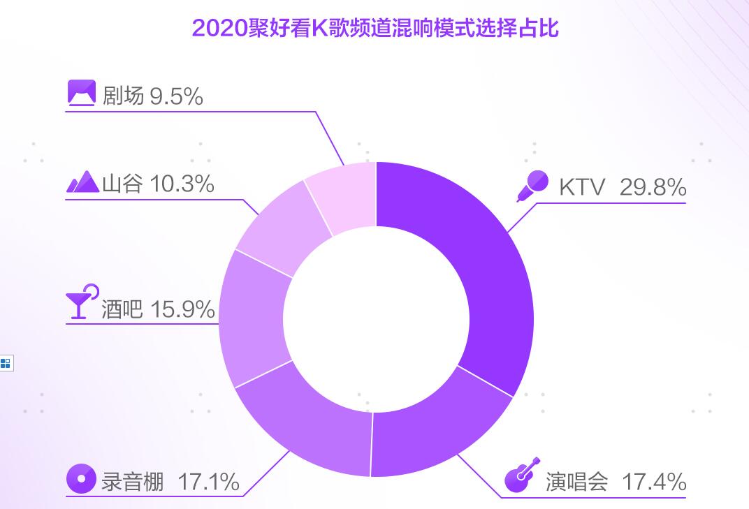 内容创造价值，解读聚好看白皮书家庭娱乐新趋势-视听圈