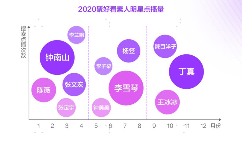 年度影视榜单出炉！2020聚好看生态屏白皮书发布家庭娱乐大数据-视听圈