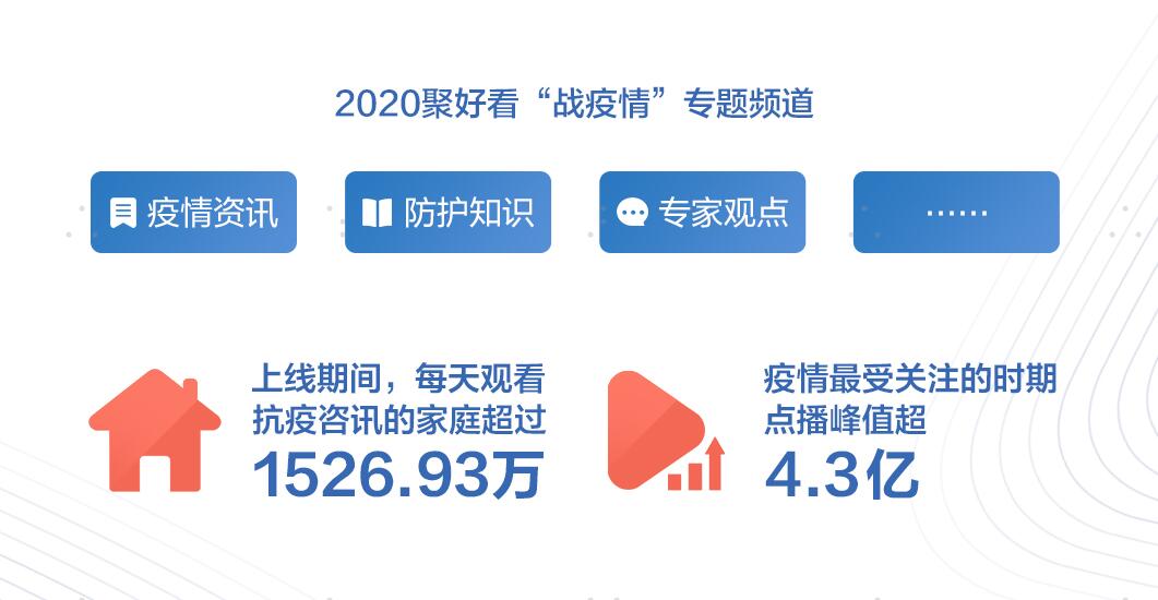 聚好看发布2020白皮书：知识付费浪潮高起，AI健身备受青睐-视听圈