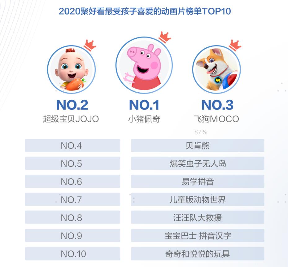 聚好看发布2020白皮书：知识付费浪潮高起，AI健身备受青睐-视听圈