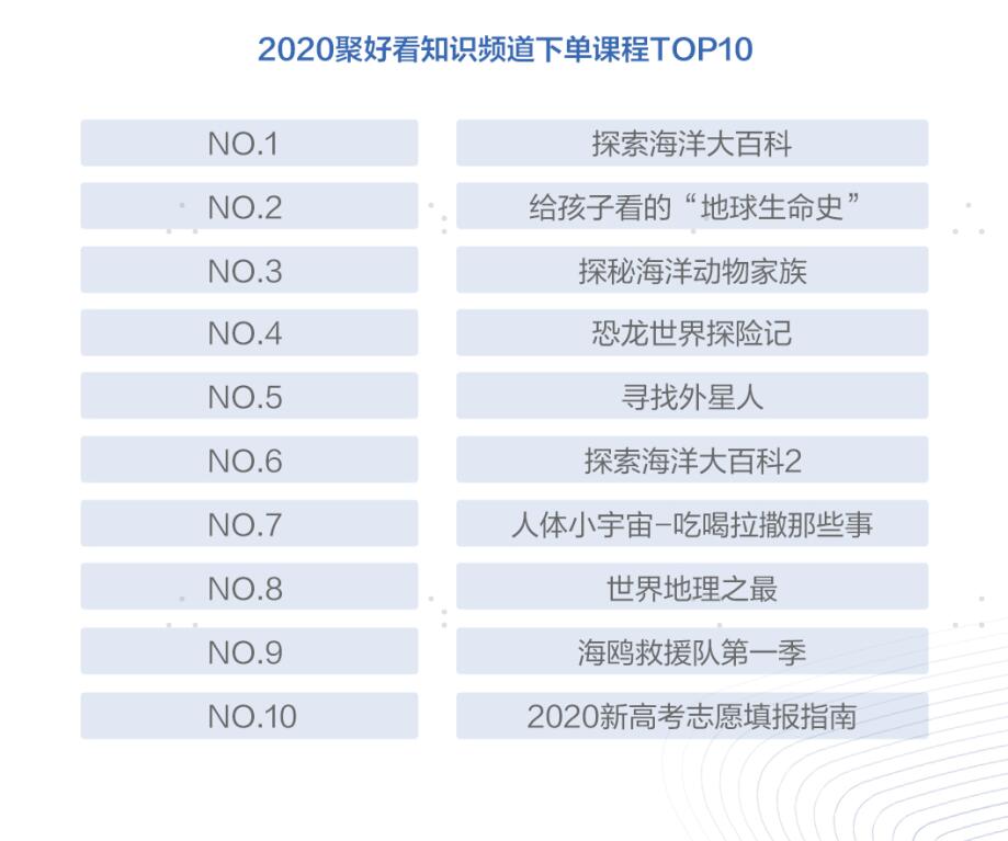 聚好看发布2020白皮书：知识付费浪潮高起，AI健身备受青睐-视听圈