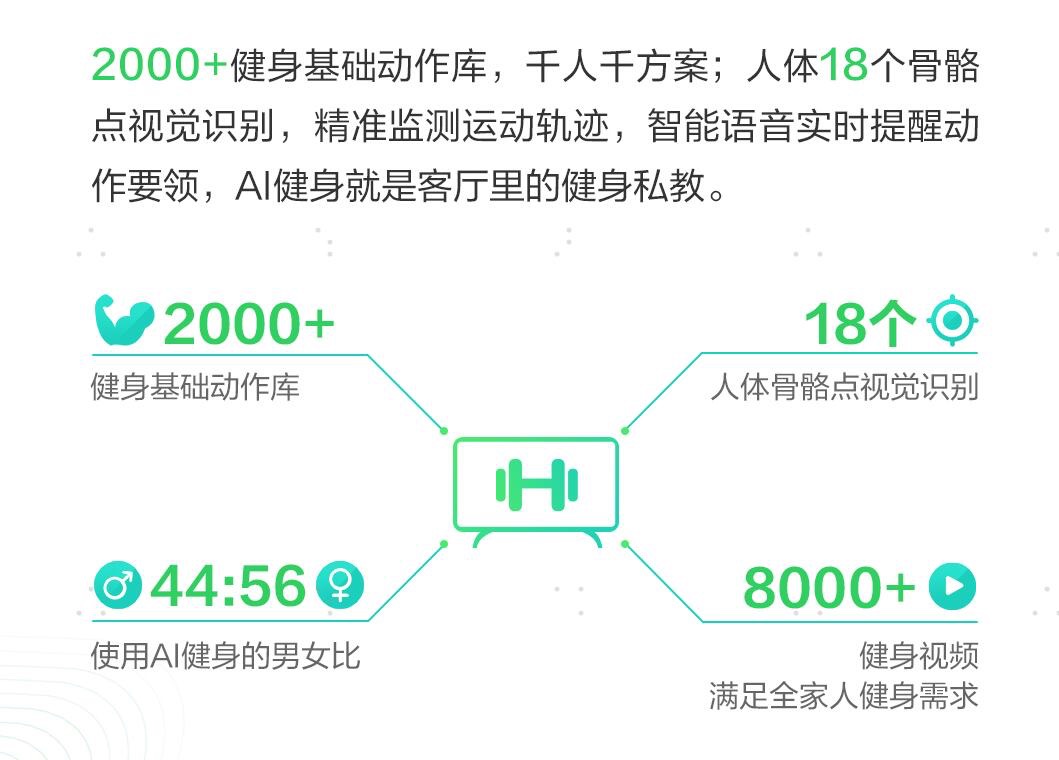 海信电视大数据来袭！社交电视改写2020生活方式-视听圈