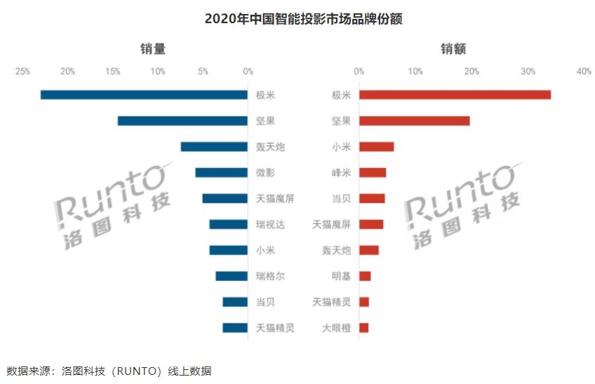 极米第一1