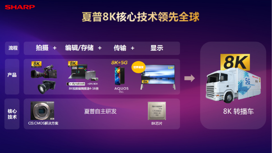 超高清呈现:夏普8K参与打造精品粤菜美食纪录片-视听圈