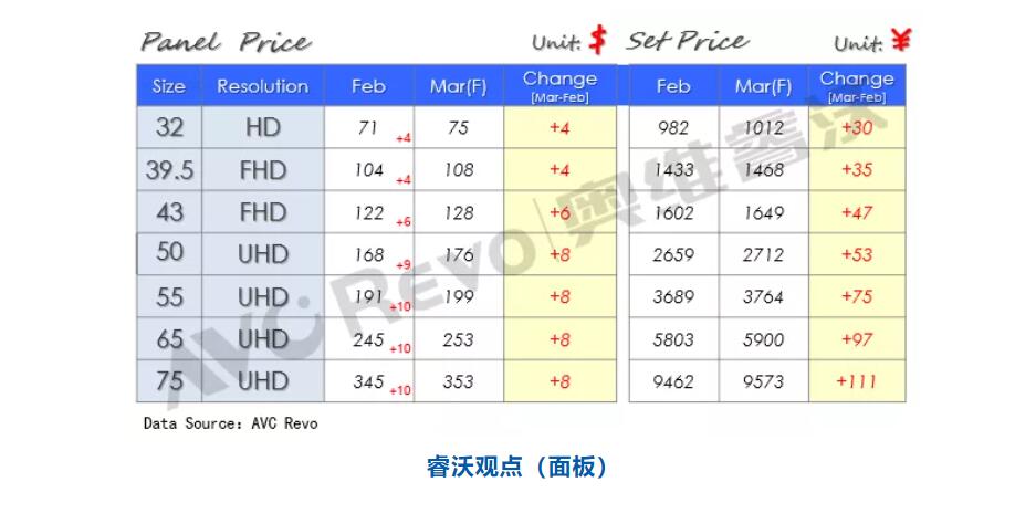 奥维推我