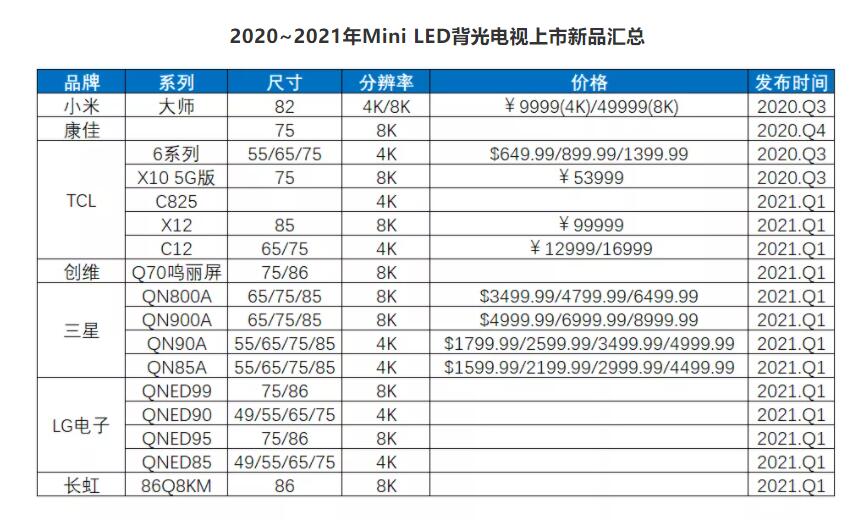 2021高端面板1