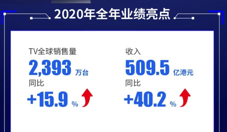 TCL电子财报1