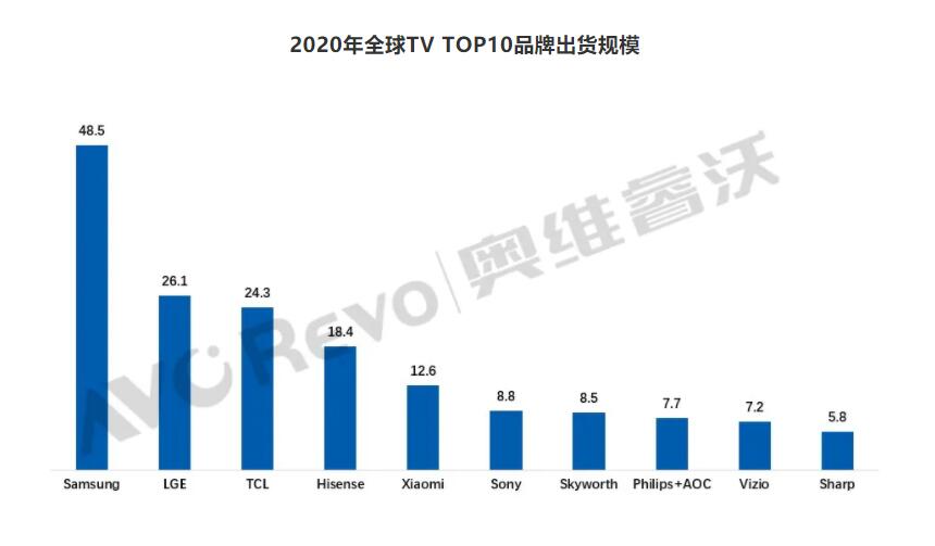 TCL财报4