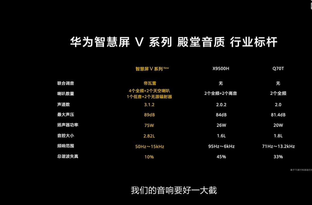 不刻意追显示技术热点的华为,智慧屏如何还能引爆市场?-视听圈