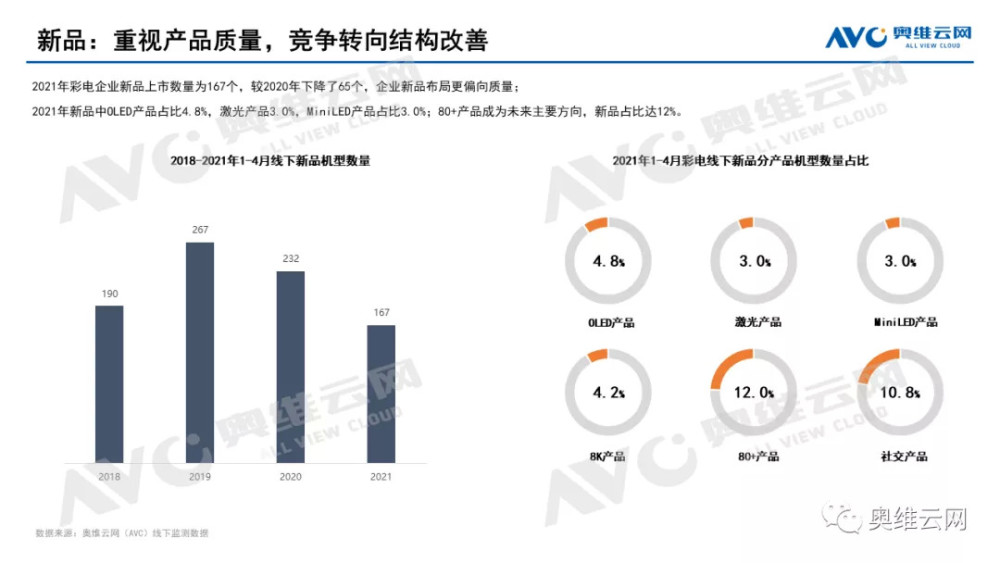 五一彩电市场剖析:得65寸+大屏电视者得“未来”-视听圈