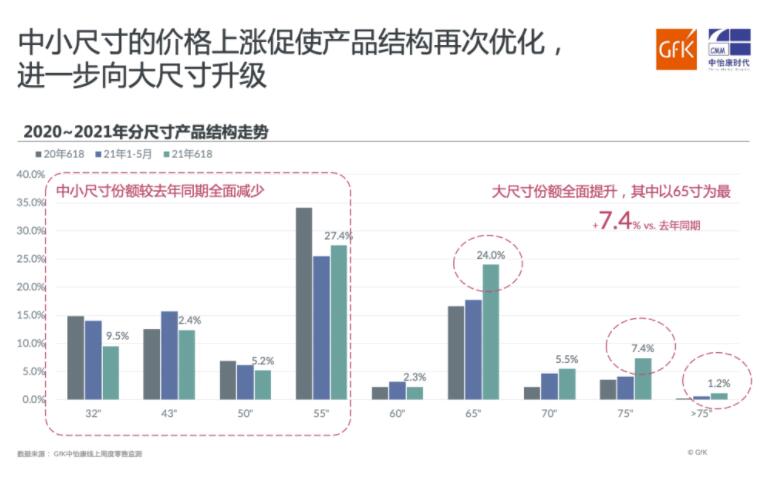 线上618-3