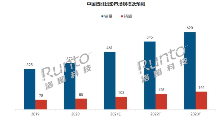 智能投影标准1