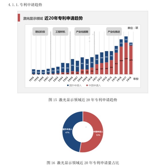 技术市场创新全面领跑，中国激光电视已成“世界第一”-视听圈