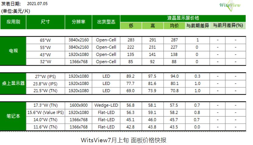 液晶面板价格1