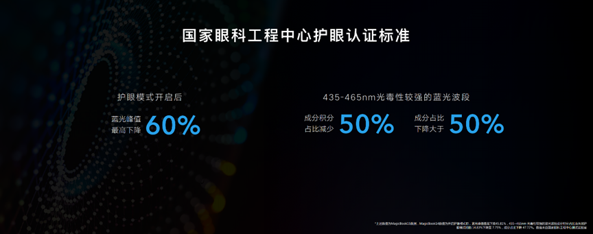 两大护眼认证、锐龙5000系列芯片,荣耀MagicBook锐龙版发布,首销优惠价4199起-视听圈