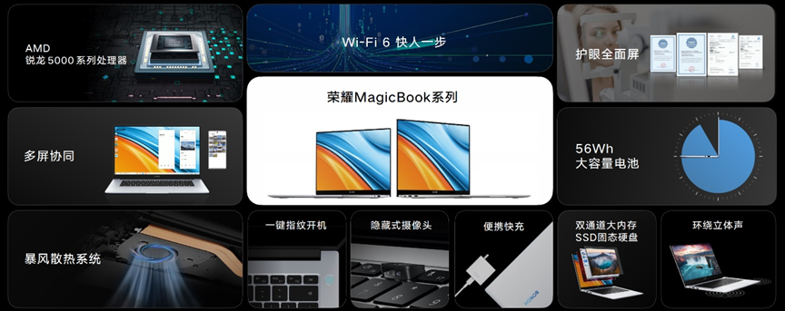 两大护眼认证、锐龙5000系列芯片,荣耀MagicBook锐龙版发布,首销优惠价4199起-视听圈