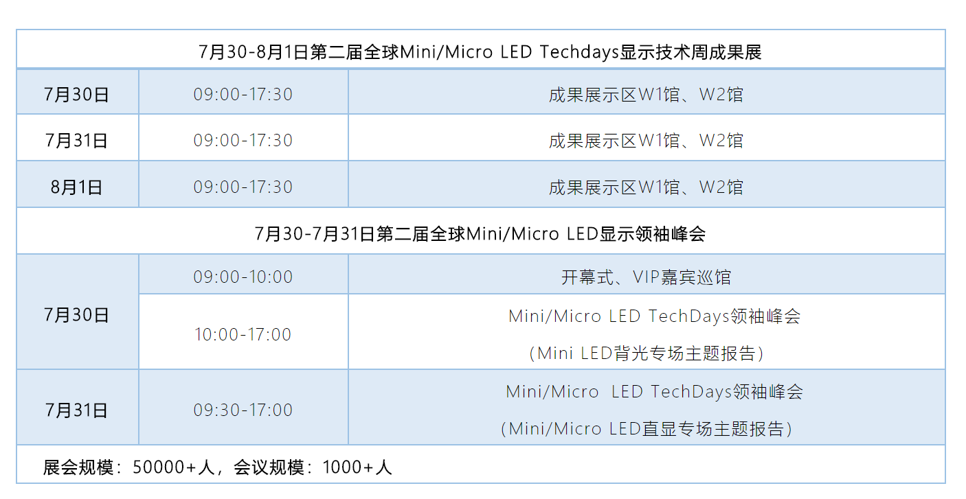 就在UDE | Mini/MicroLED显示产业2021年半年度盘点与展望-视听圈