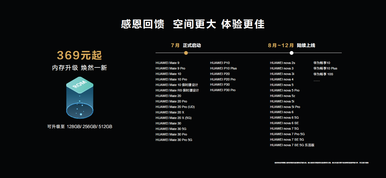 HarmonyOS升级用户破4000万 每秒8位升级-视听圈