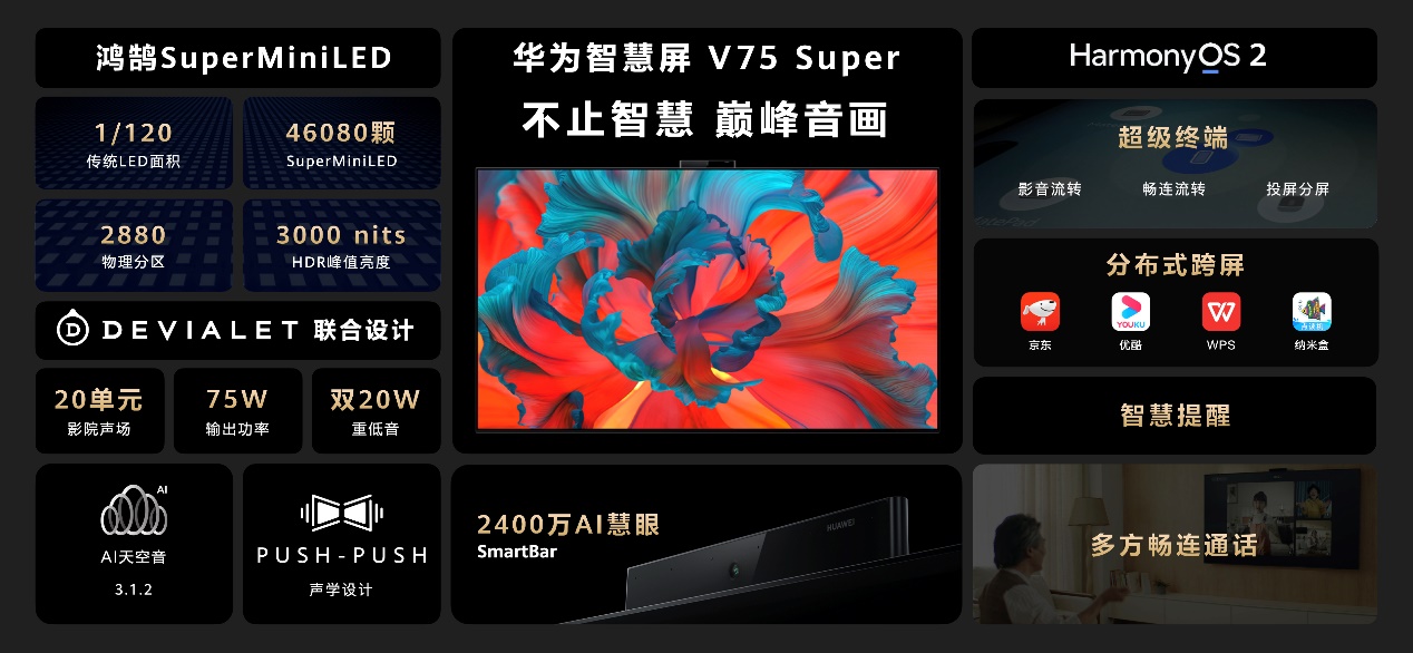 创华为智慧屏 V75 Super缔造智慧屏行业破局者-视听圈