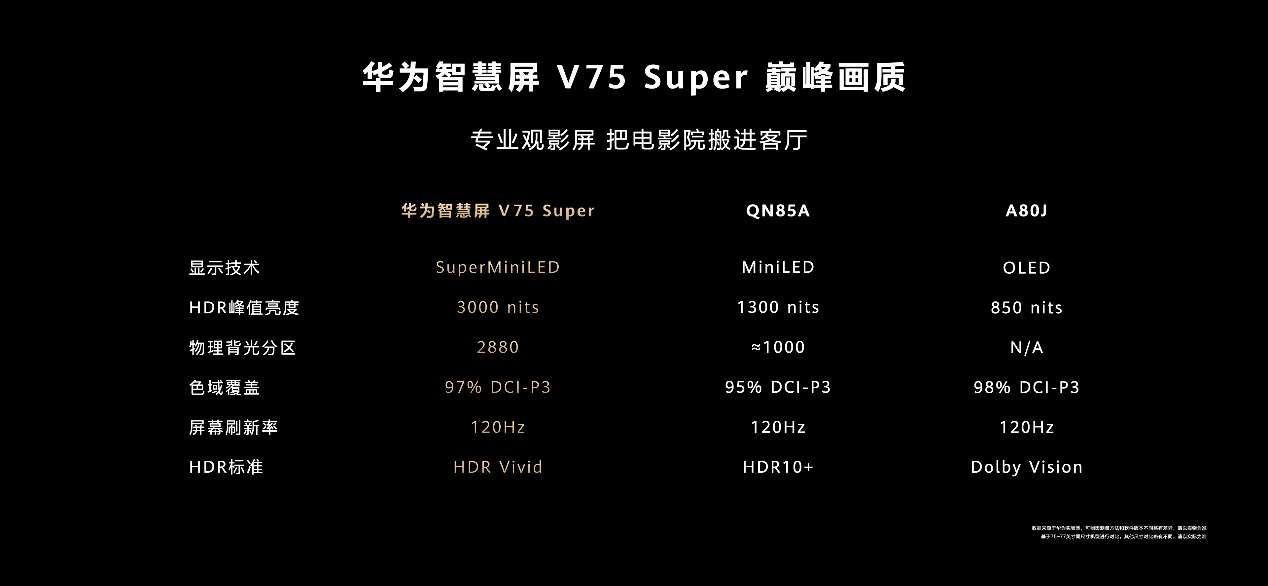 华为智慧屏 V75 Super惊艳亮相:HarmonyOS再添新成员 售价24999元-视听圈