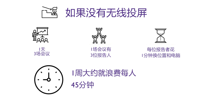 一键即秀,明基无线投屏器助力企业高效办公-视听圈