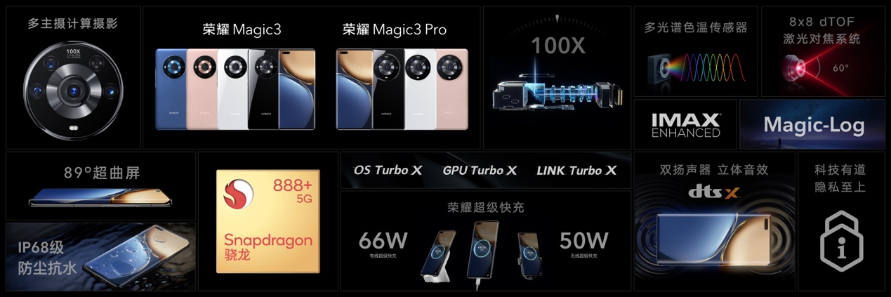 全面释放高通骁龙888 Plus之力,荣耀Magic3系列发布,售价4599元起-视听圈