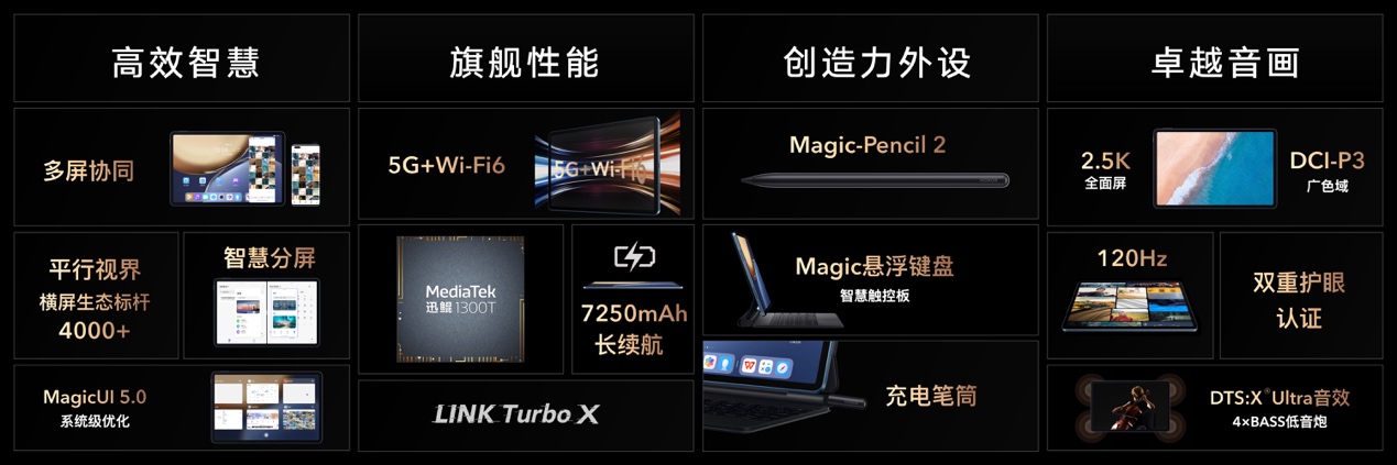 全面释放高通骁龙888 Plus之力,荣耀Magic3系列发布,售价4599元起-视听圈