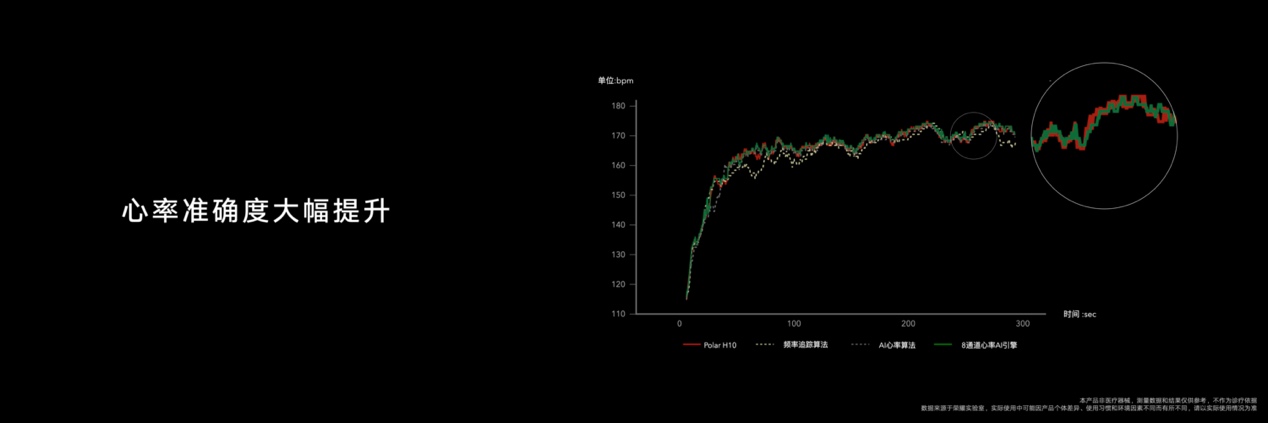 图形用户界面 中度可信度描述已自动生成