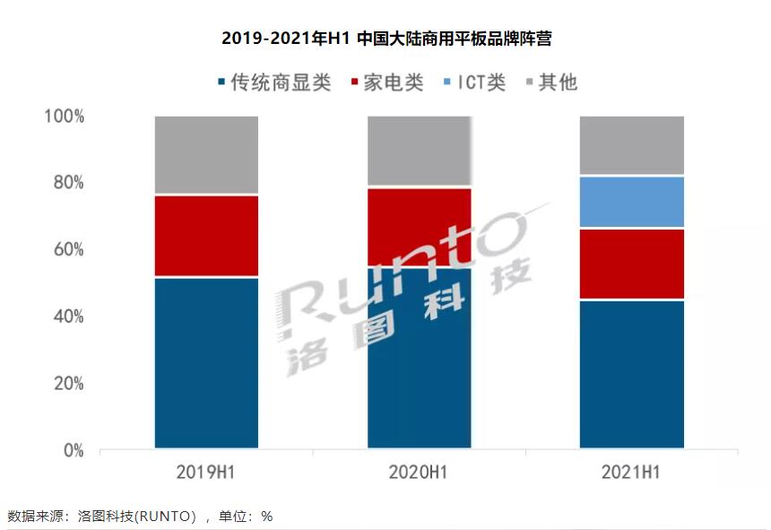 商用交互上八年1