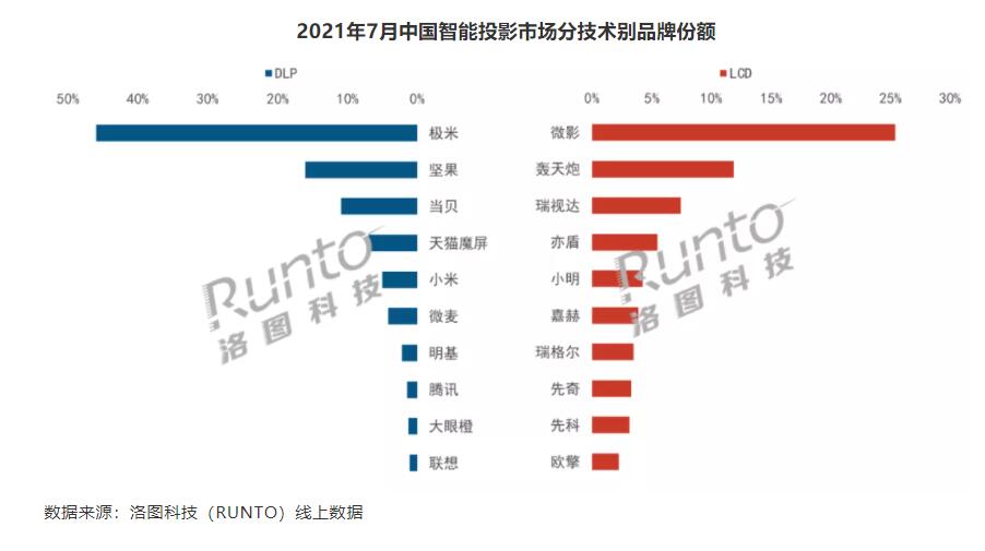 明基智能投影2