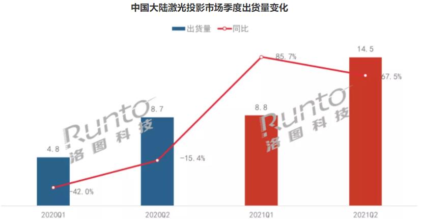 激光投影上半年-1