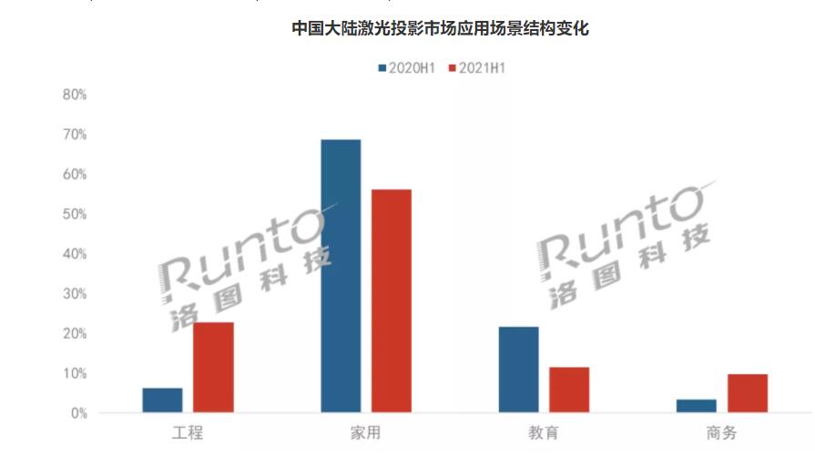 激光投影上半年-2